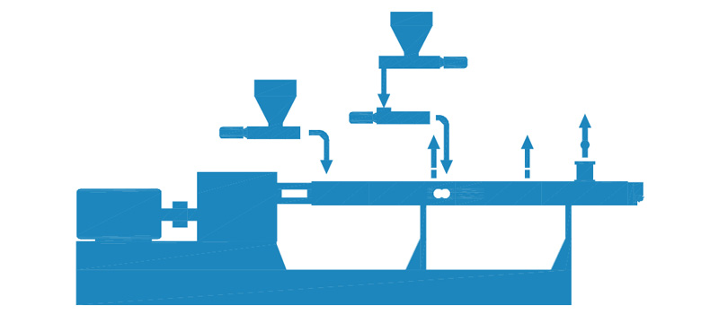 Special-Effect Masterbatch Compounding System