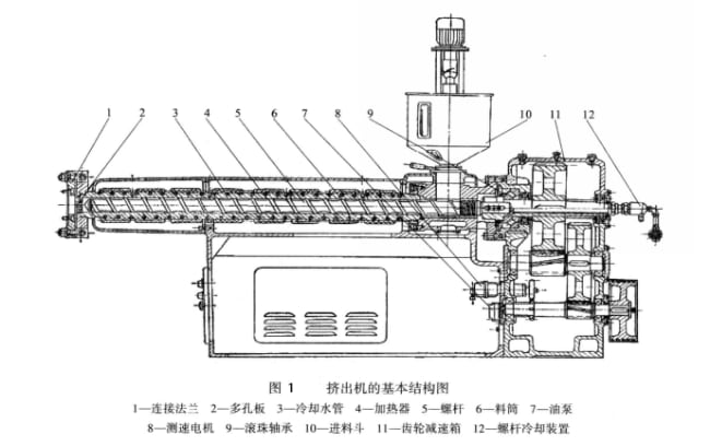 single screw extruder structure