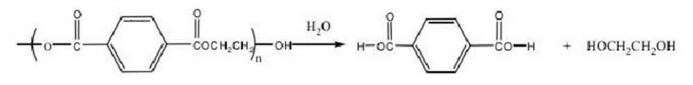 PET Hydrolysis reaction