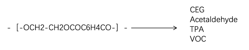 PET Thermal degradation reaction