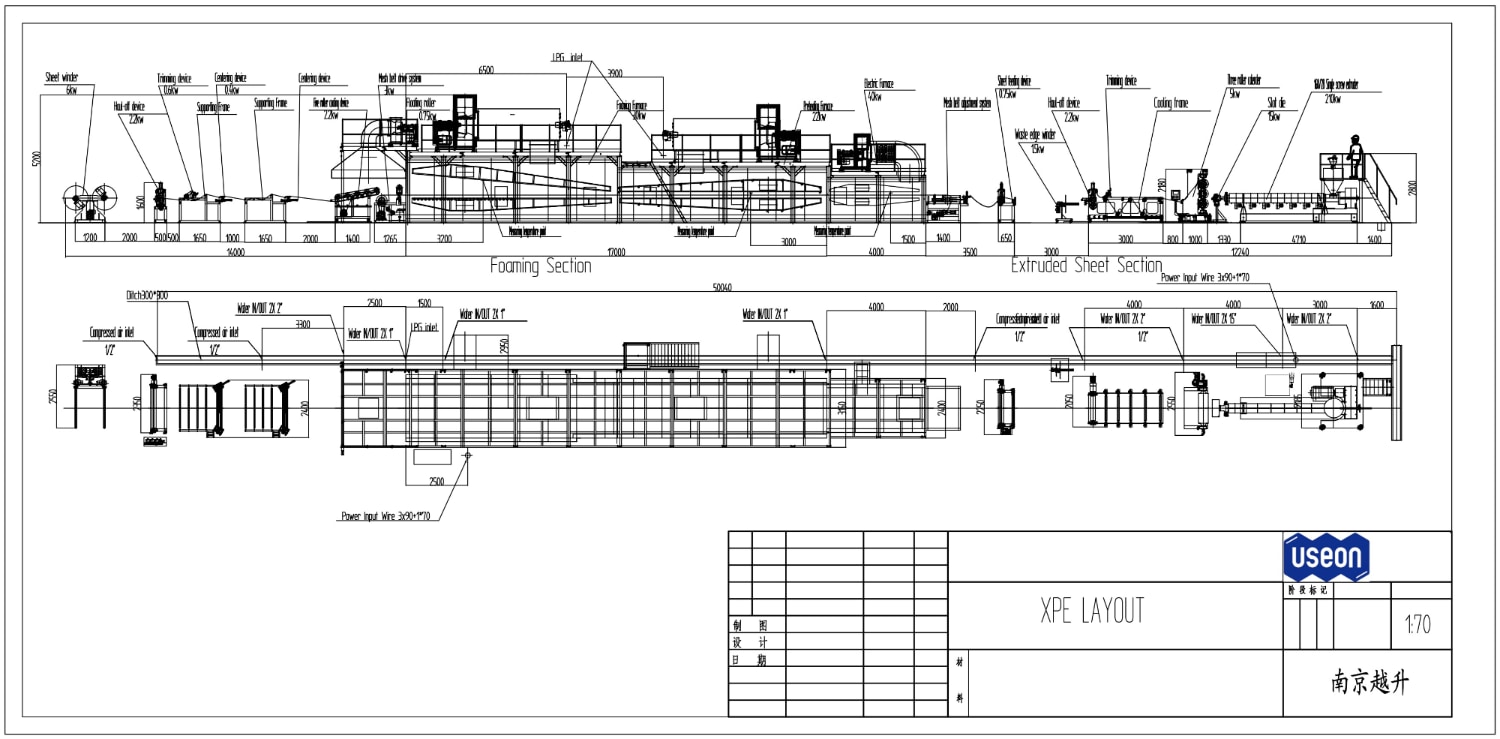 XLPE Line Layout